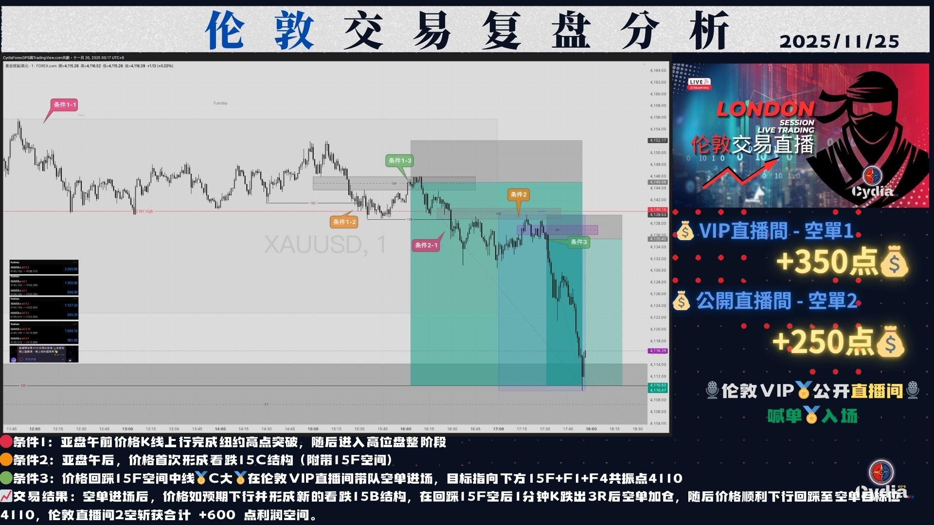 Dr. C SMC 流動性結構圖 3