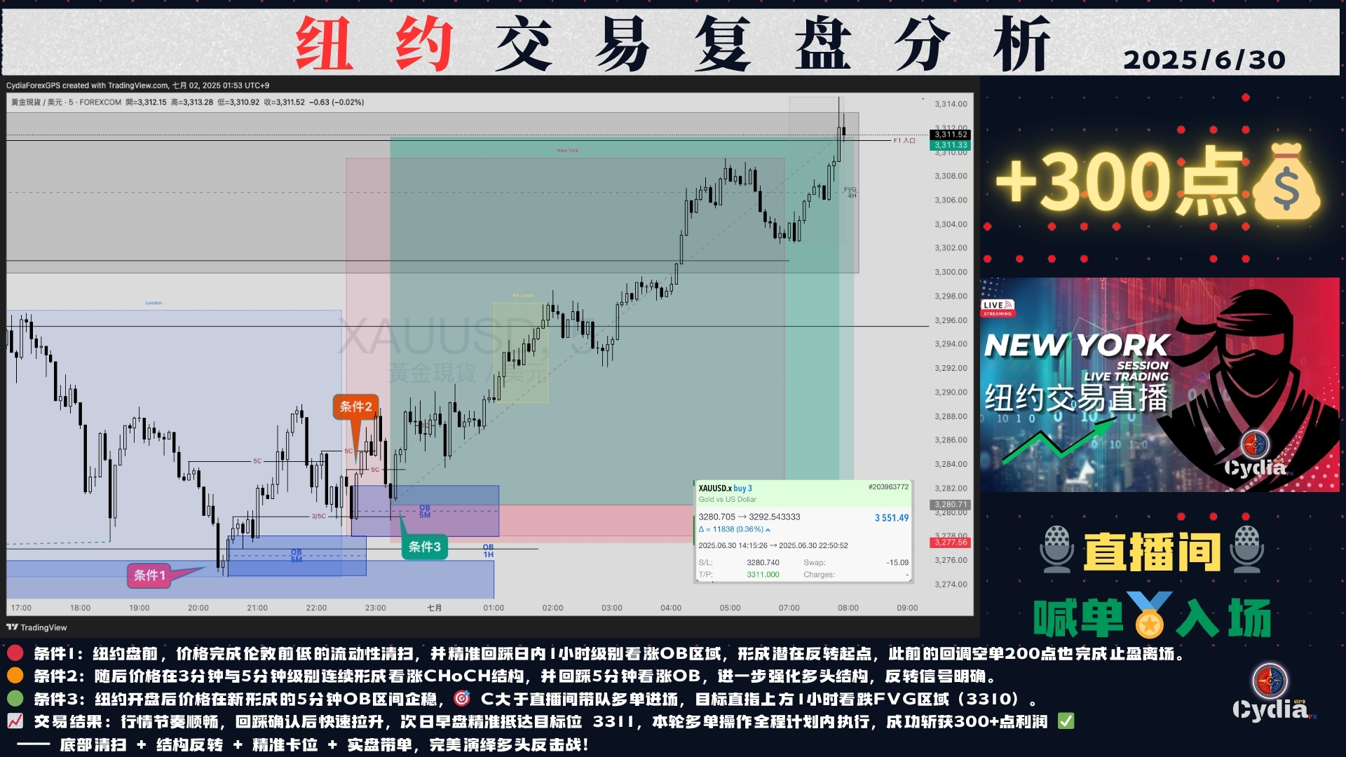 Dr. C SMC 流動性結構圖 24